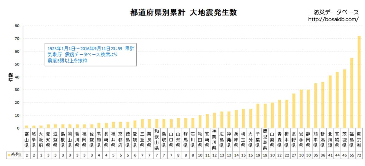 集中と統一