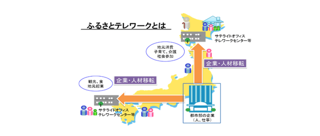 ふるさとテレワーク